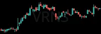 VRNS daily chart