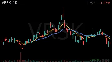 VRSK daily chart