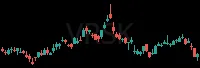 VRSK daily chart