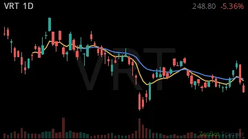 VRT daily chart