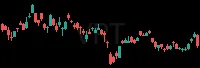 VRT daily chart