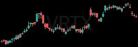VRTX daily chart