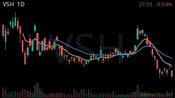VSH daily chart