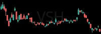 VSH daily chart
