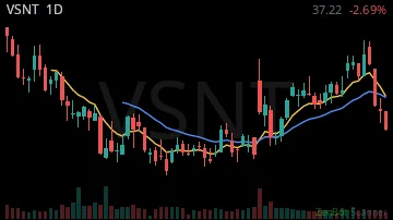 VSNT daily chart
