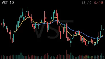 VST daily chart