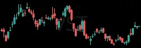VST daily chart