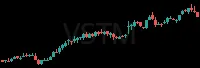 VSTM daily chart