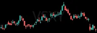 VSXY daily chart