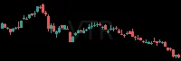 VTR daily chart