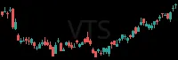 VTS daily chart