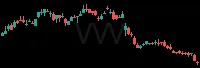 VVV daily chart