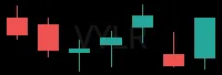 VYLR daily chart