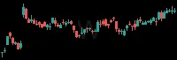 W daily chart
