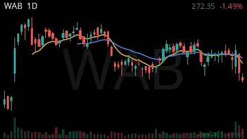 WAB daily chart