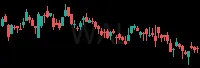 WAL daily chart