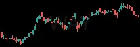 WAY daily chart