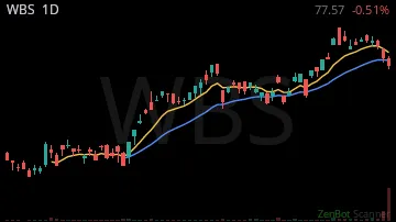 WBS daily chart
