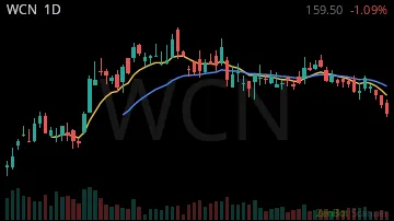 WCN daily chart