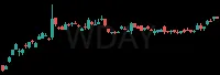 WDAY daily chart