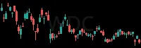 WDC daily chart