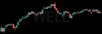 WELL daily chart