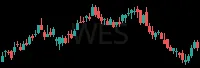 WES daily chart
