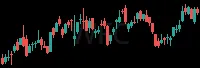 WFC daily chart