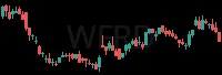 WFRD daily chart