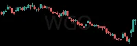 WGO daily chart