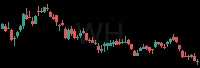 WH daily chart