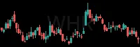 WHR daily chart