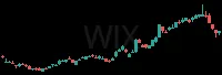 WIX daily chart