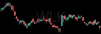 WLK daily chart
