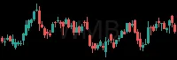 WMB daily chart