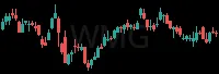 WMG daily chart