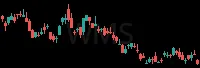 WMS daily chart
