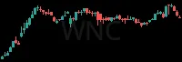 WNC daily chart