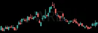 WRB daily chart