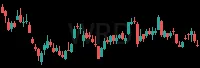 WRD daily chart