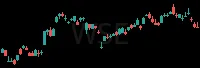 WSE daily chart