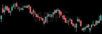 WSFS daily chart