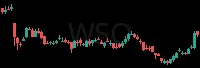 WSO daily chart