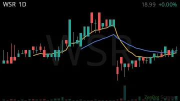 WSR daily chart