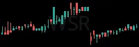 WSR daily chart