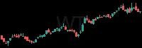 WT daily chart