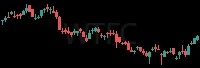 WTFC daily chart