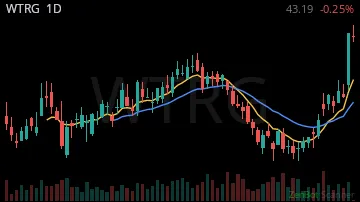 WTRG daily chart
