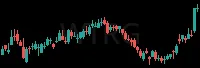 WTRG daily chart
