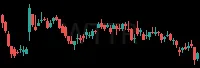 WTTR daily chart